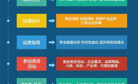 热门无本创业门路,加盟的魅力与探索 热门无本创业门路,加盟的魅力与探索